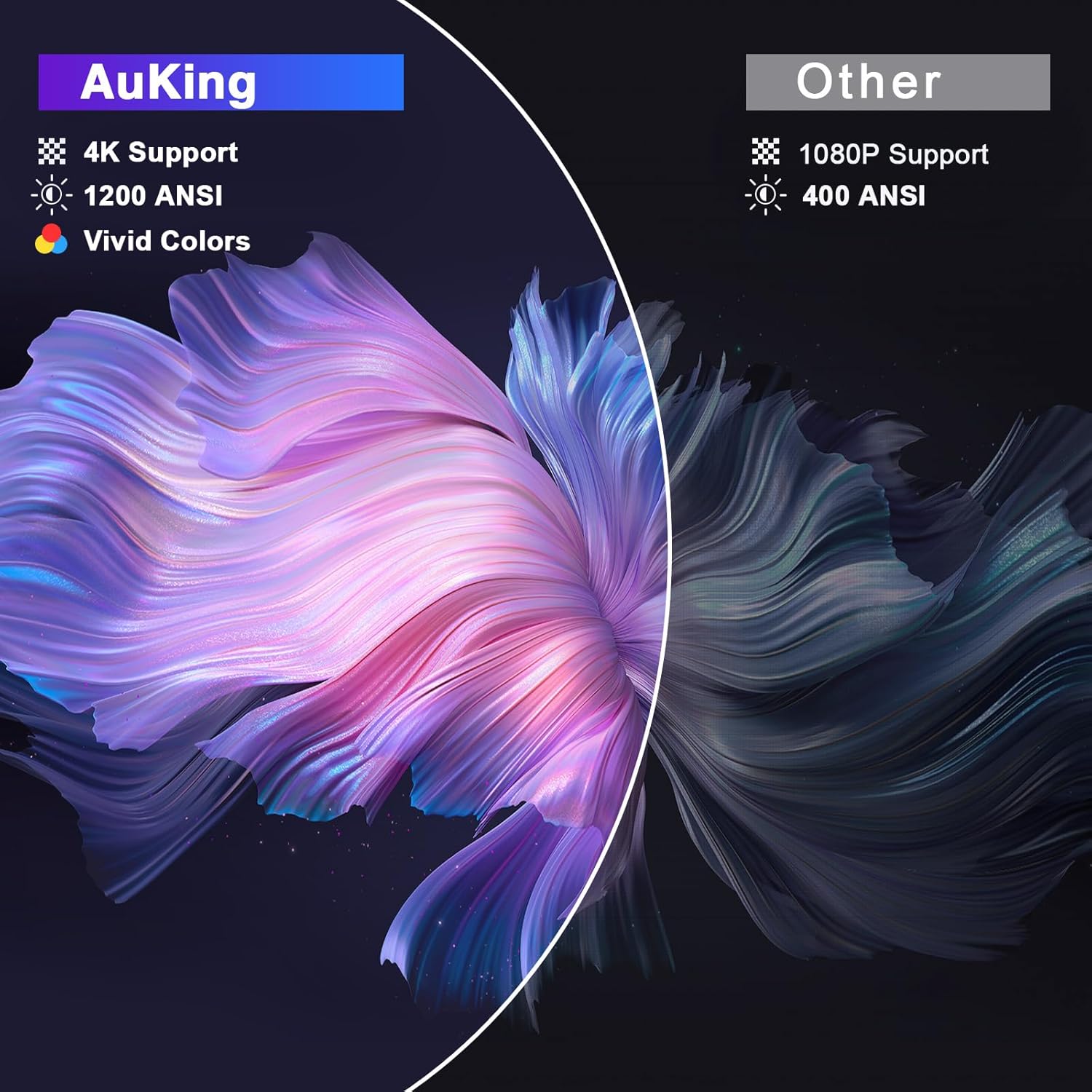 AuKing Smart Projector displaying a sharp full HD image on a wall in a dark room